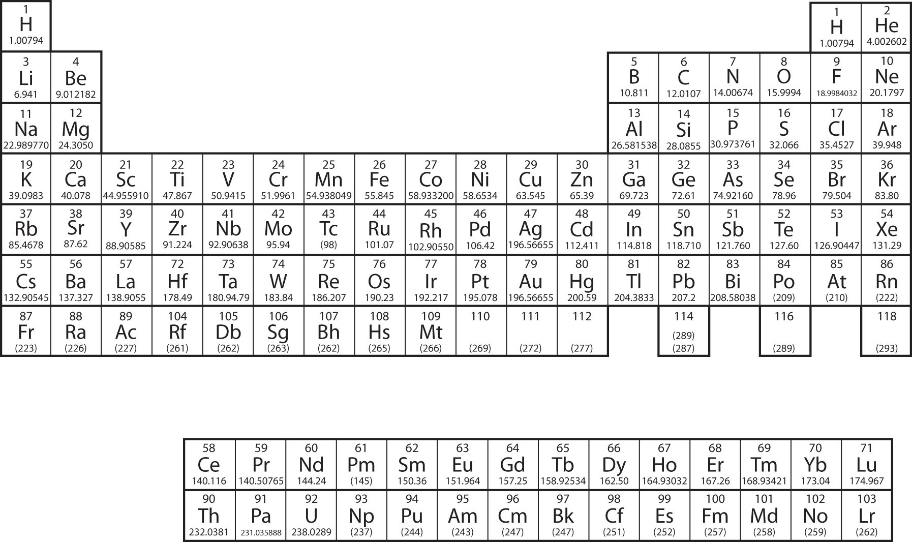  A Simple Periodic Table