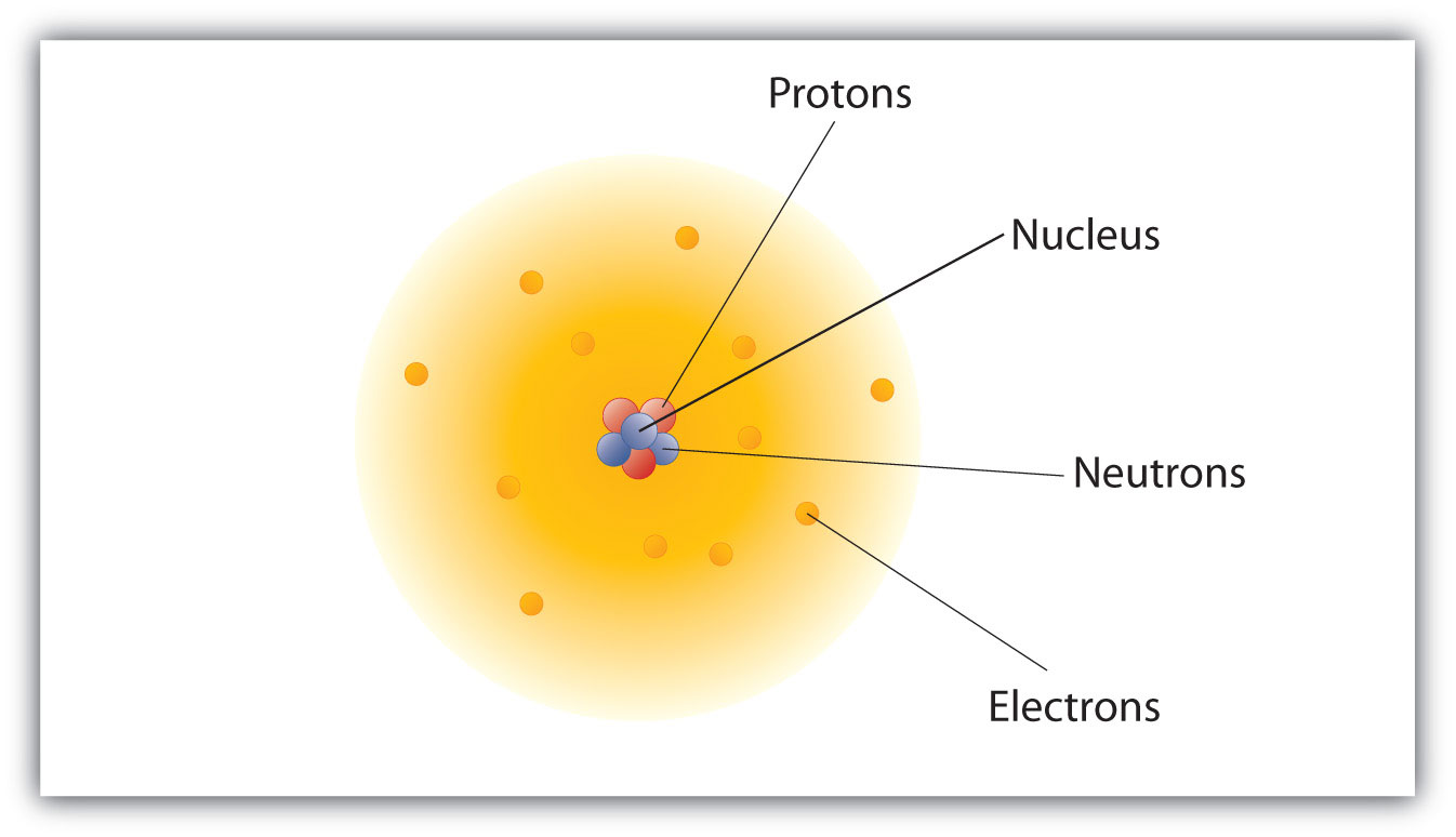 fluorine atom model labeled