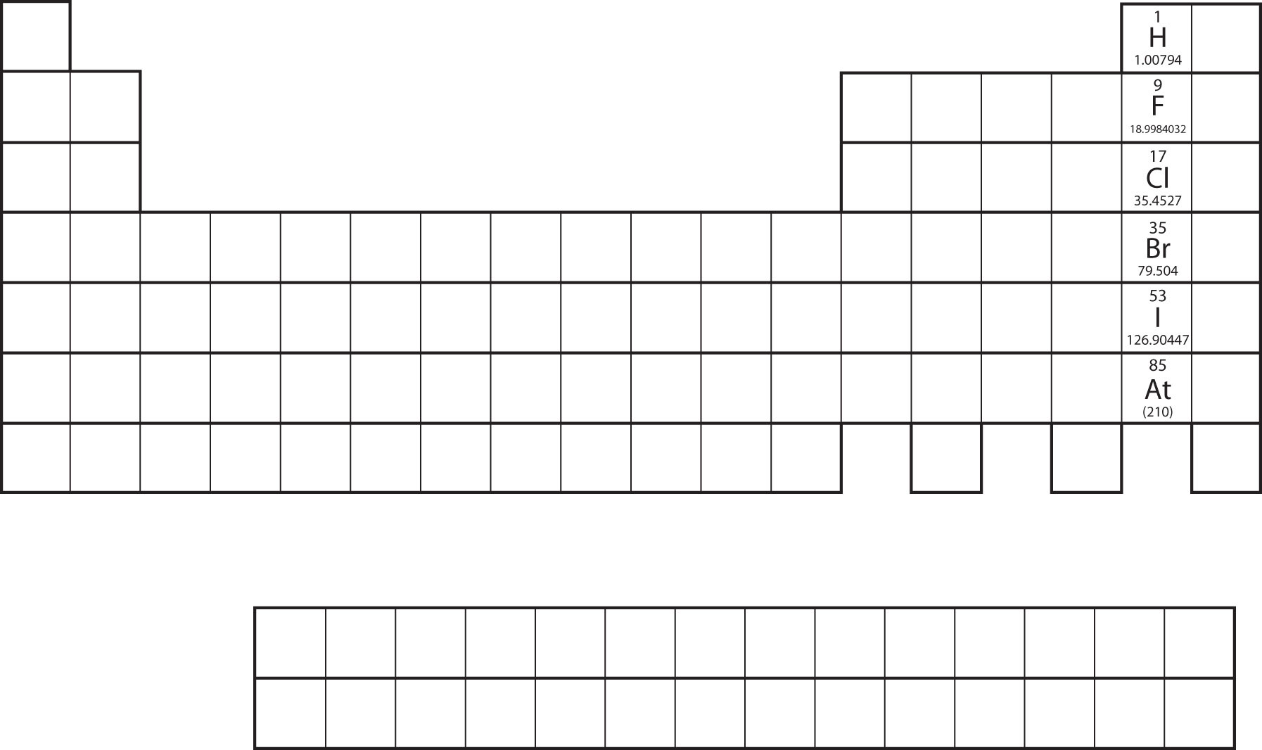 A picture of the periodic table shows the Halogen group members. The Hydrogen is located on top of Halogen groups. This Hydrogen location indicates that in some chemical reactions Hydrogen behaves similar to Halogens, although this Hydrogen location is not currently used in modern periodic table.