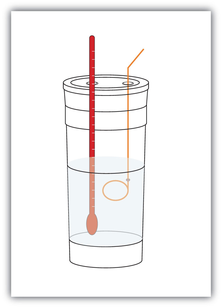 A Drawing of a simple calorimeter made with nested foam coffee cups, a cover, a thermometer, and a stirrer.