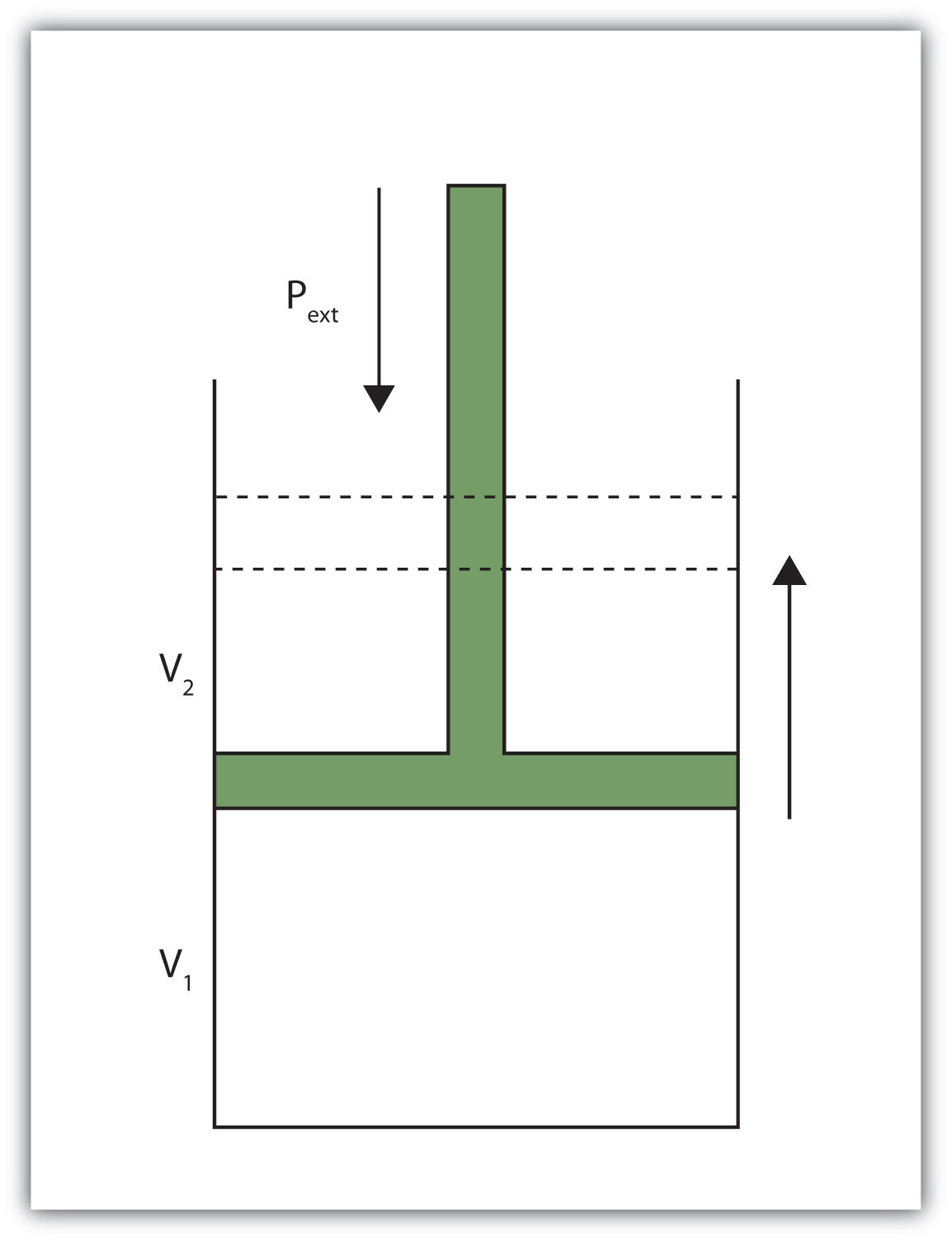 Volume versus pressure diagram