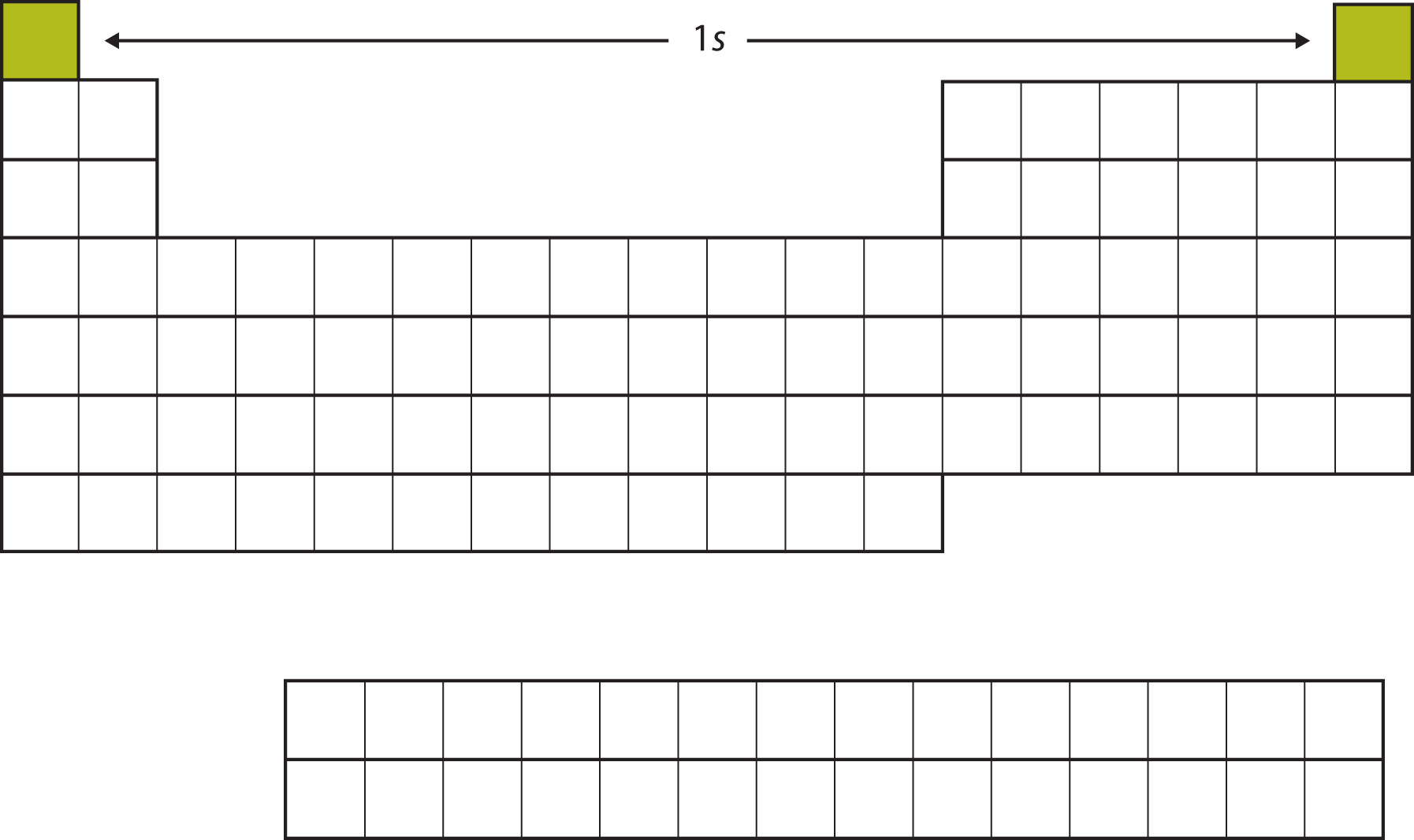 color and periodic label table and Structure Periodic Table the Electronic