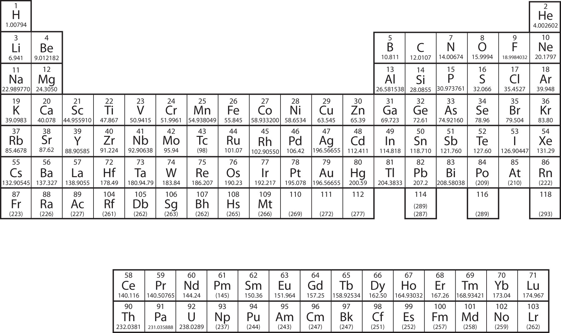 electrons periodic table