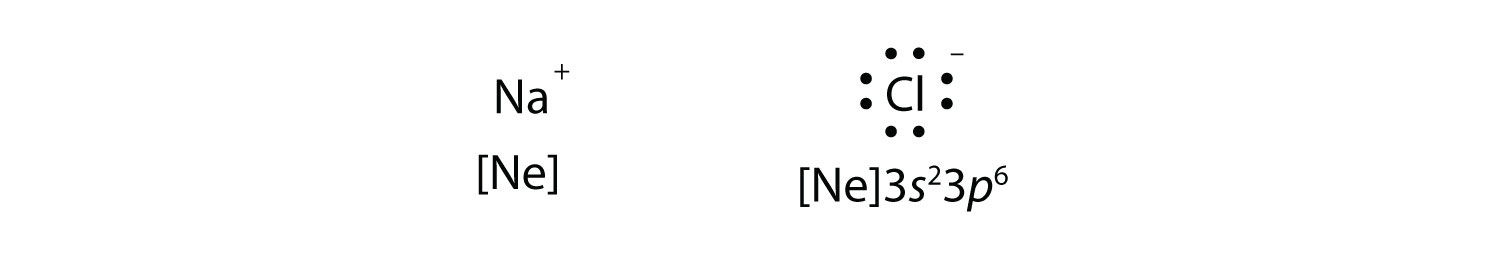 sodium chloride lewis dot structure