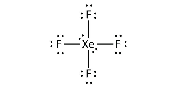 Violations of the Octet Rule