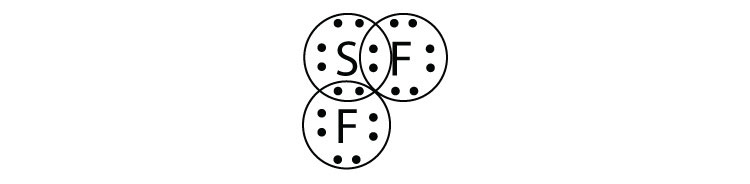 A Lewis structure of SF2 (Sulfur Difluoride) molecule shows two pairs of shared electrons (covalent bond) forming two single covalent bonds between Sulfur and Fluorine. The figure also shows the lone pairs of electrons on individual atoms that are not part of the covalent bonds. The SF2 (Sulfur Difluoride)  molecule has two single covalent bonds, each one formed by one valence electron from Fluorine atom and one valence electron from Sulfur. 