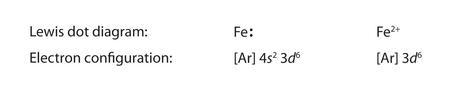 electron dot diagram for argon