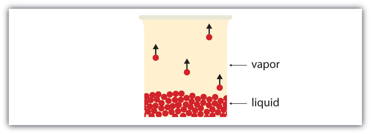 condensation diagram particles