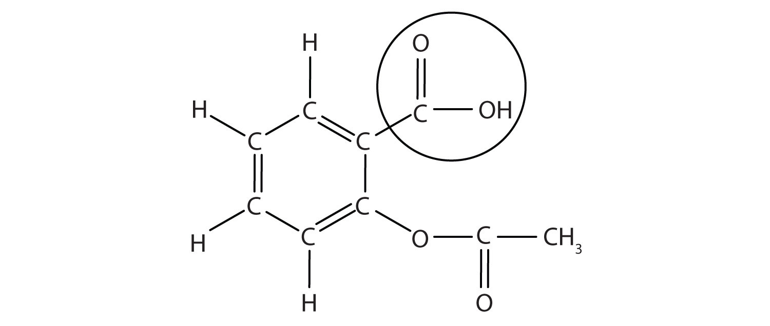 The circled part of the molecules gives the acidic property to the fever/pain reliever aspirin (acetylsalicylic acid).