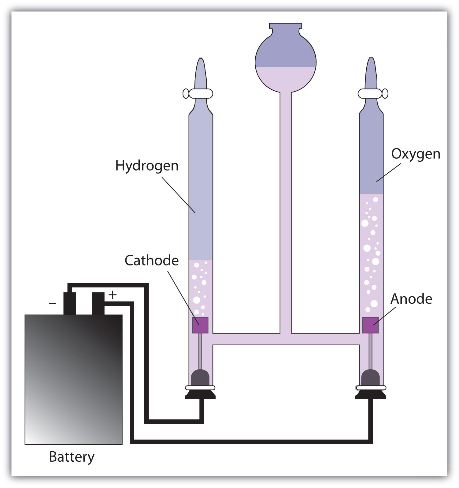 electrolysis