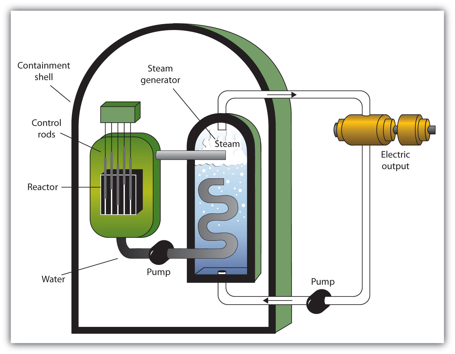 A Diagram of a Nuclear Power Plant for Generating Electricity