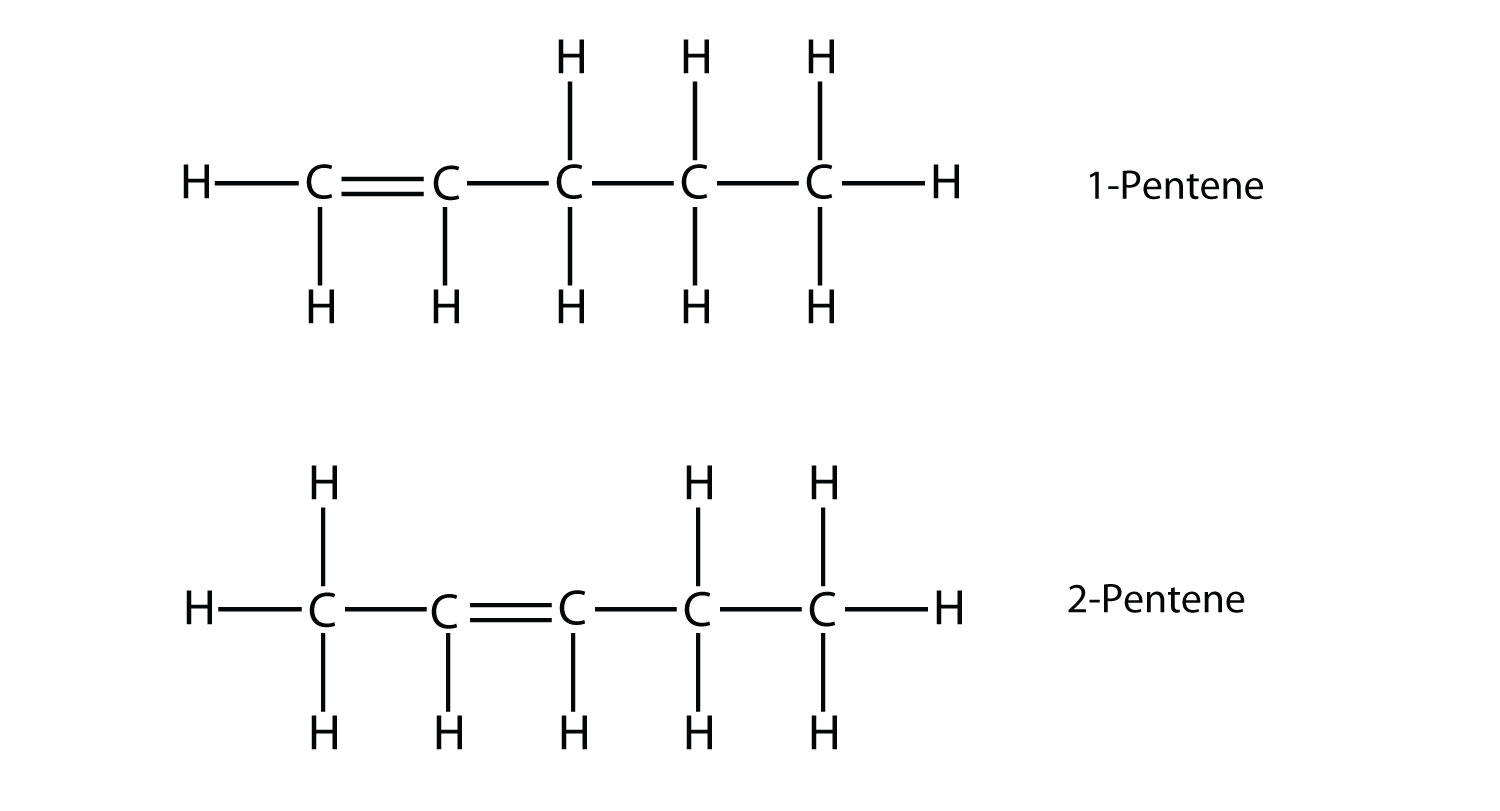 Two members of the alkenes family. The position of the double bond between Carbon atoms is indicated in the compound name. 