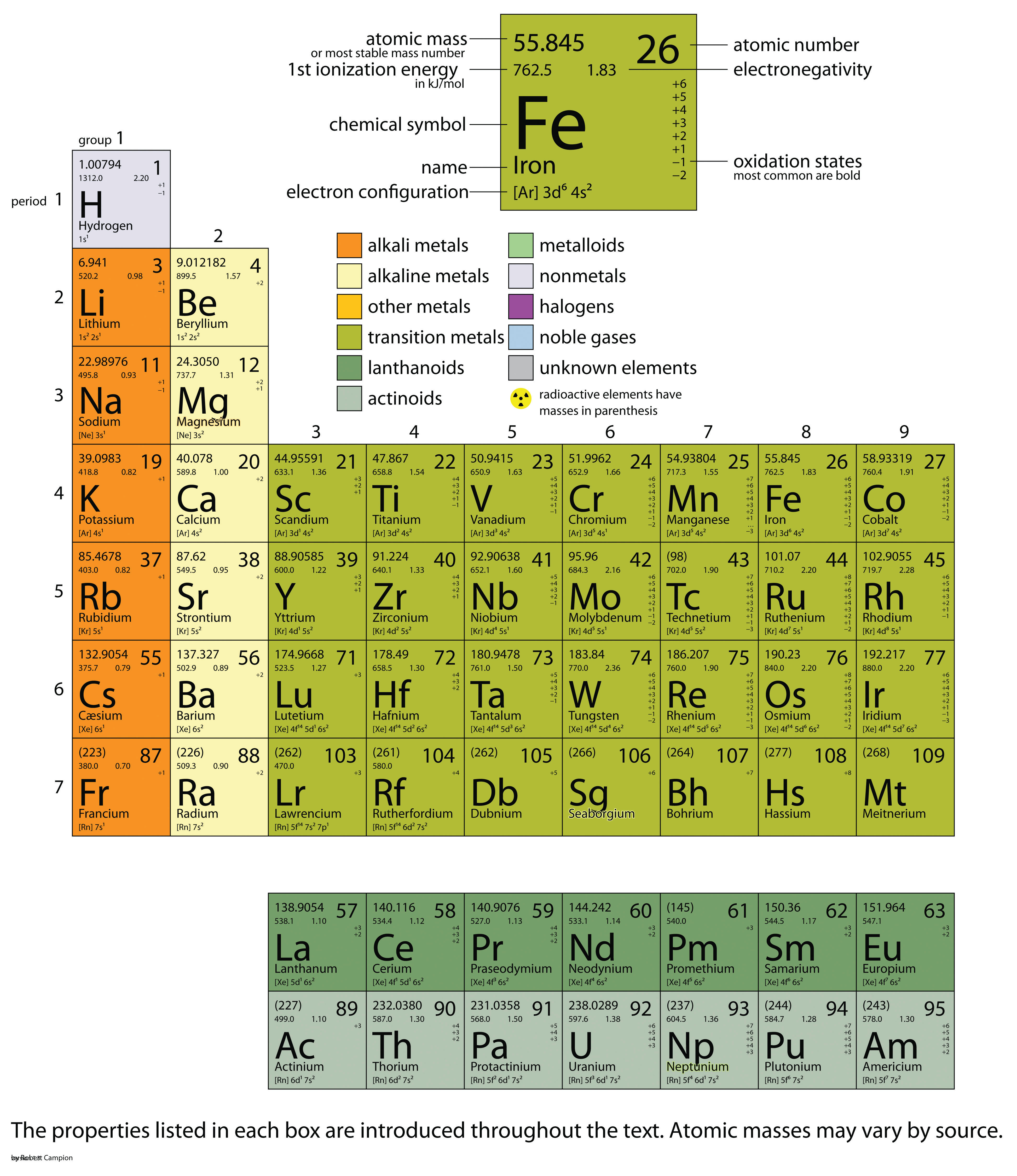 periodic table with molar mass 2 decimals