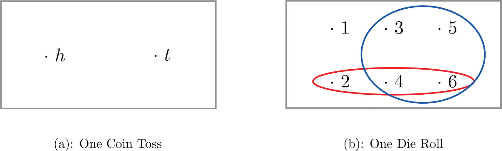 Two 6-sided dice are rolled. What is the probability that at least one of  the dice shows a 1? – Finite Mathematics