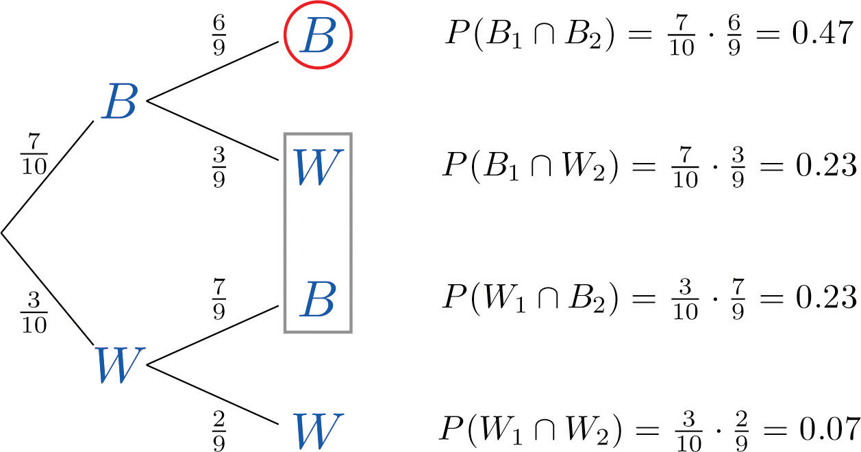 Conditional Probability and Independent Events