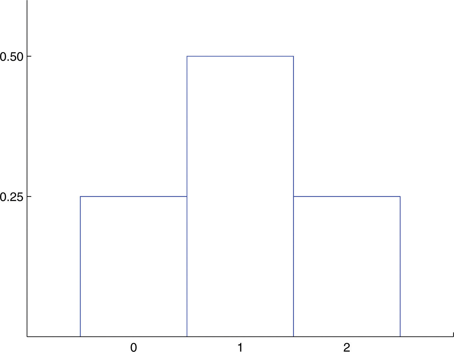 Probability Distributions For Discrete Random Variables