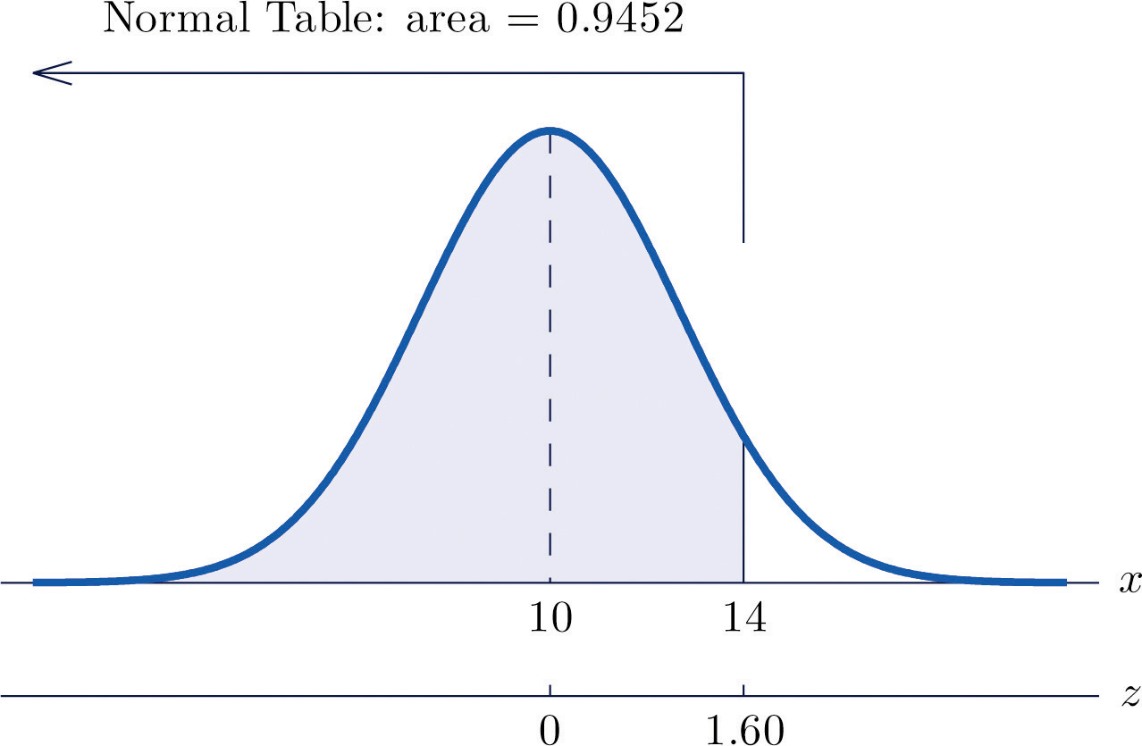 Probability Computations For General Normal Random Variables