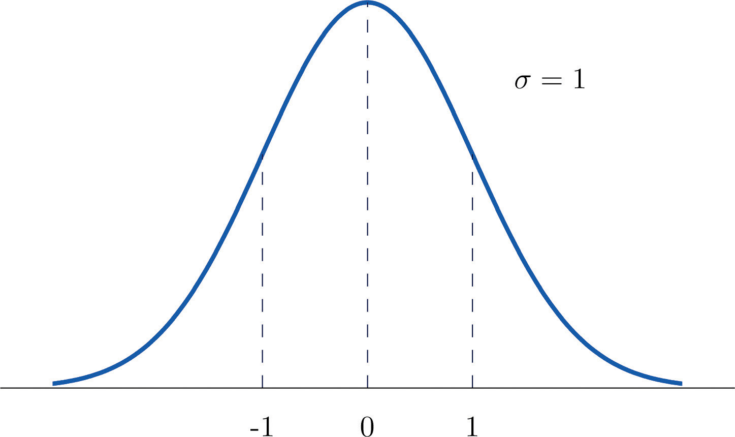 SOLVED: 3. “Normal” body temperature varies by time of day. A series of  readings was taken of the body temperature of a subject. The mean reading  was found to be 36.5° C