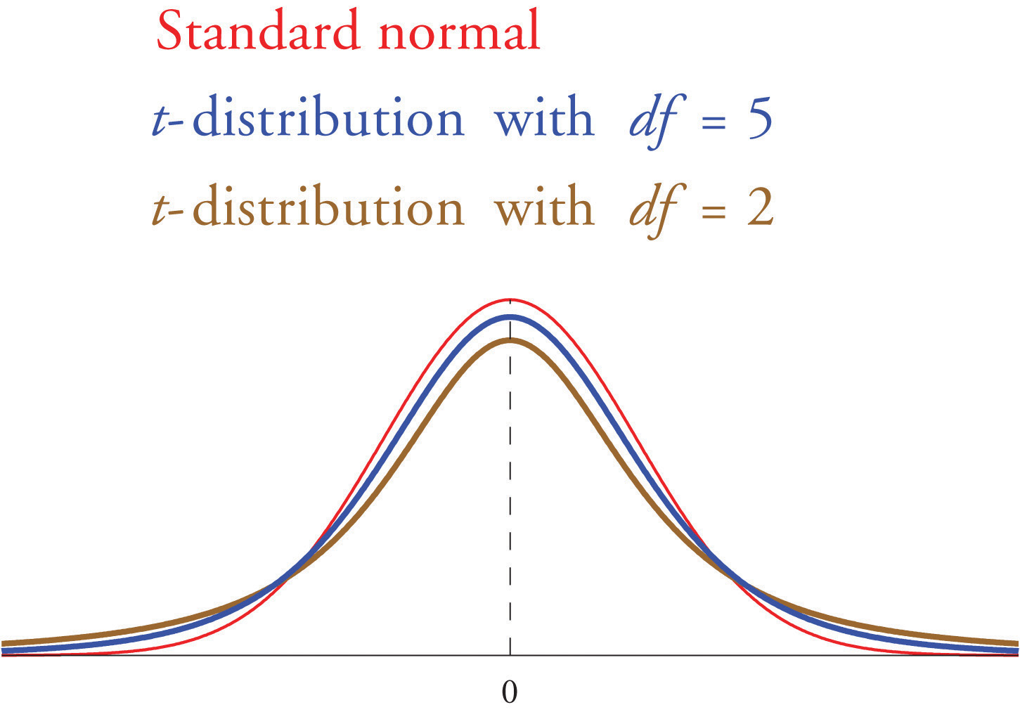 confidence interval formula normal distribution