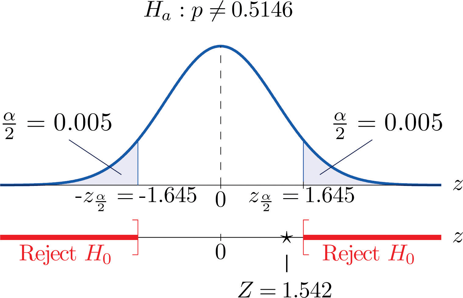 large sample hypothesis test population proportion