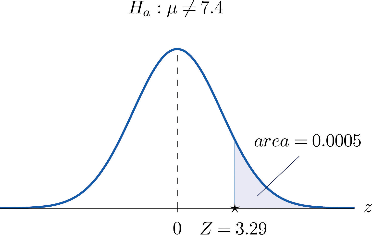 The Observed Significance Of A Test