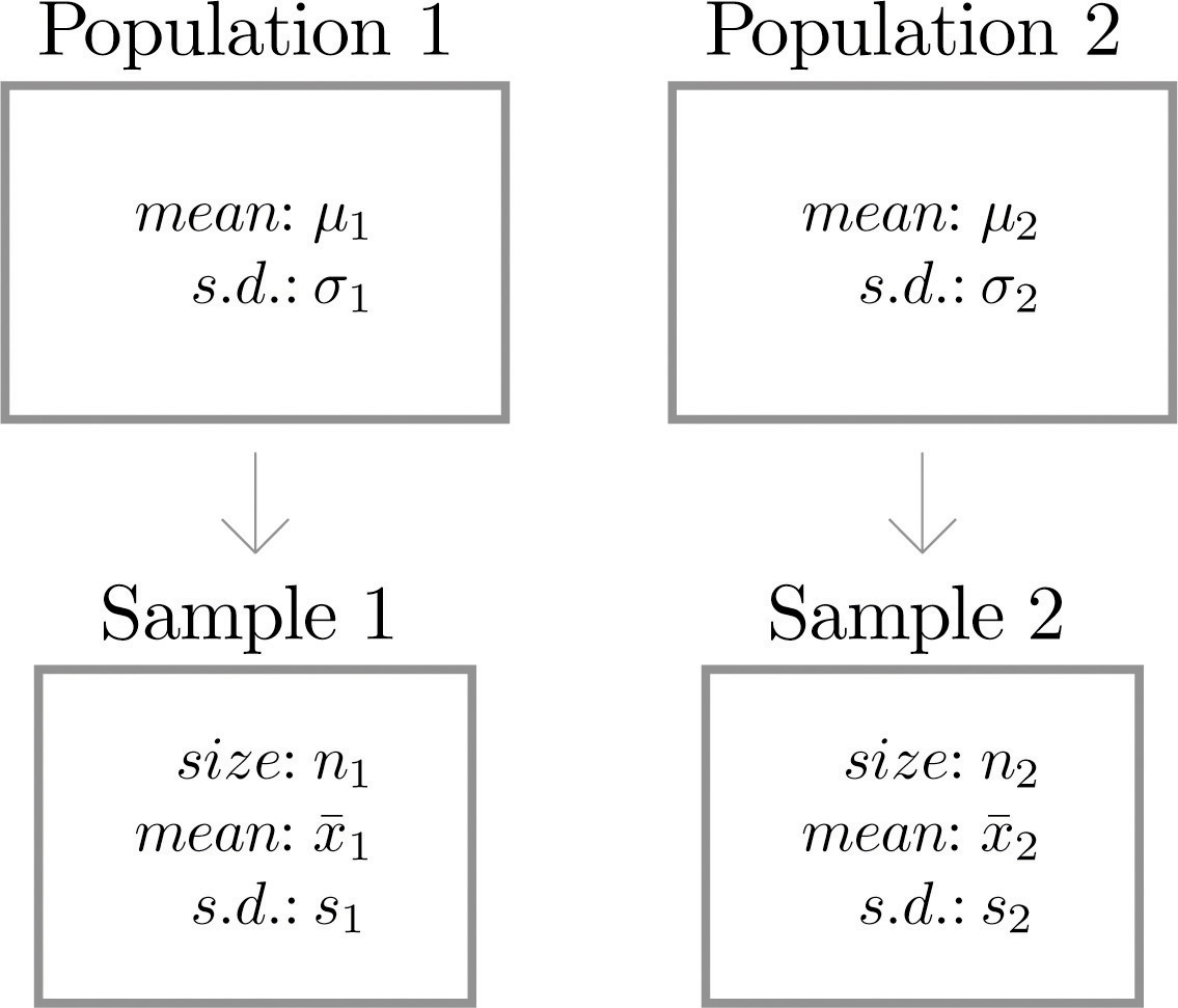 sample variance symbol