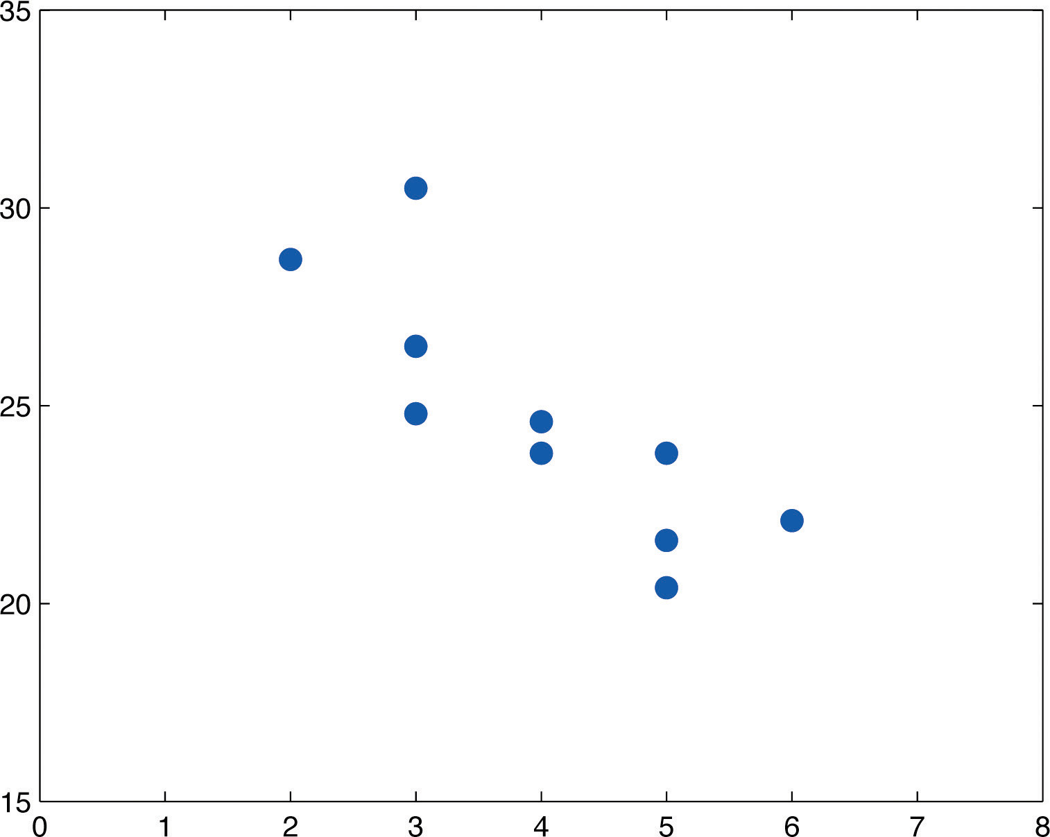 least squares regression line equation casio calculator