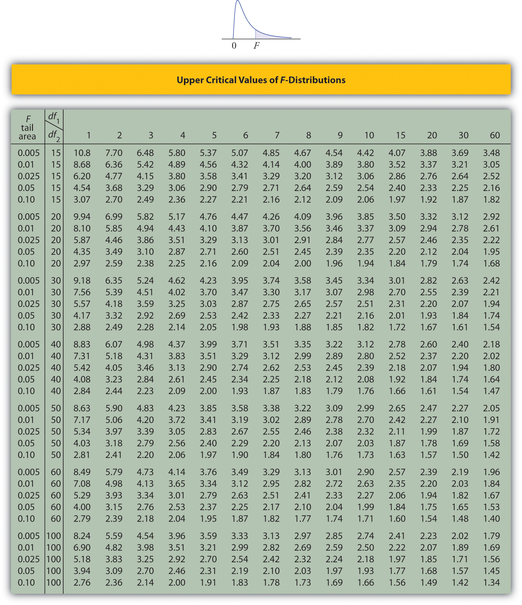 Chapter 12 Appendix Statistics