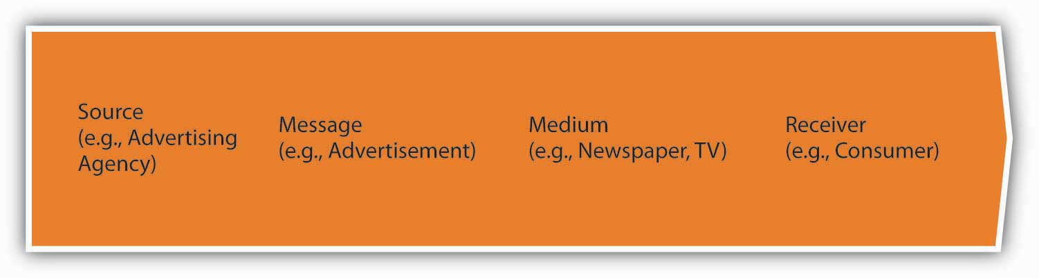 SCP-NPM Reliable Braindumps Sheet