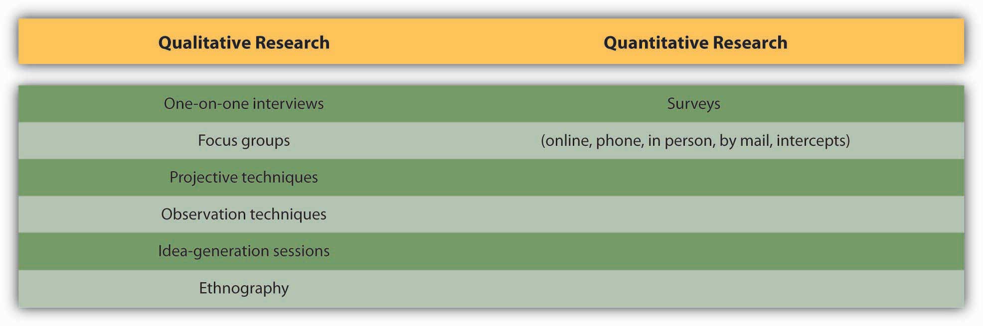 quantitative disadvantages qualitative