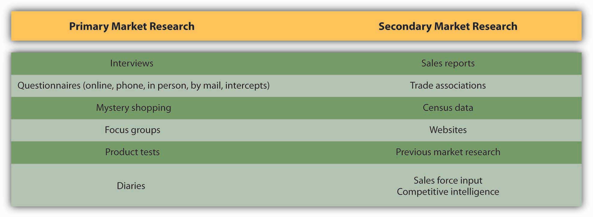 what-is-primary-data-and-secondary-data-in-marketing-research-primary