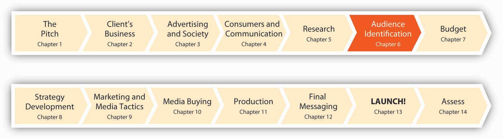 How to Do Audience Segmentation - The Compass for SBC