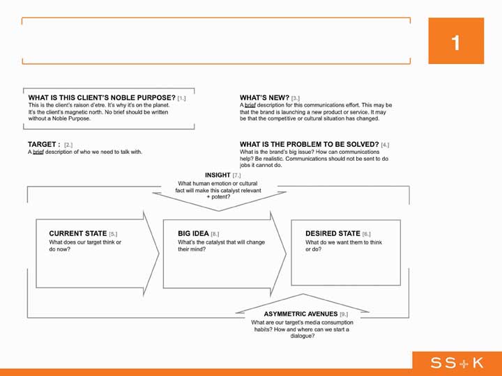 How to write a communication brief