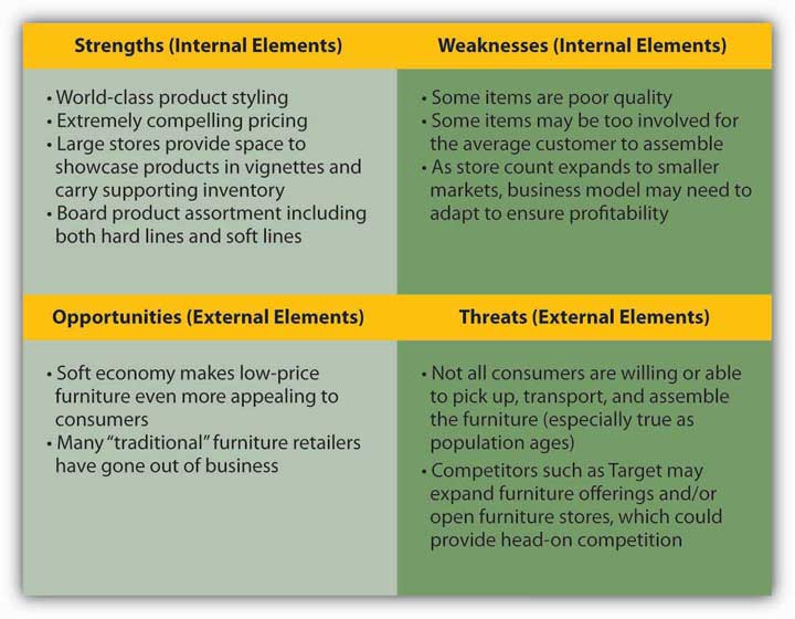 Swot analysis of burger king | business articles  essays