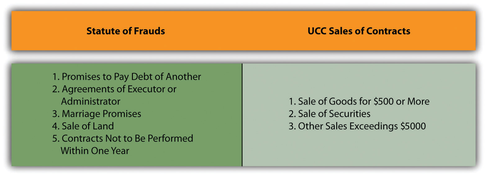 1 pdf of contract law The of Statute Frauds