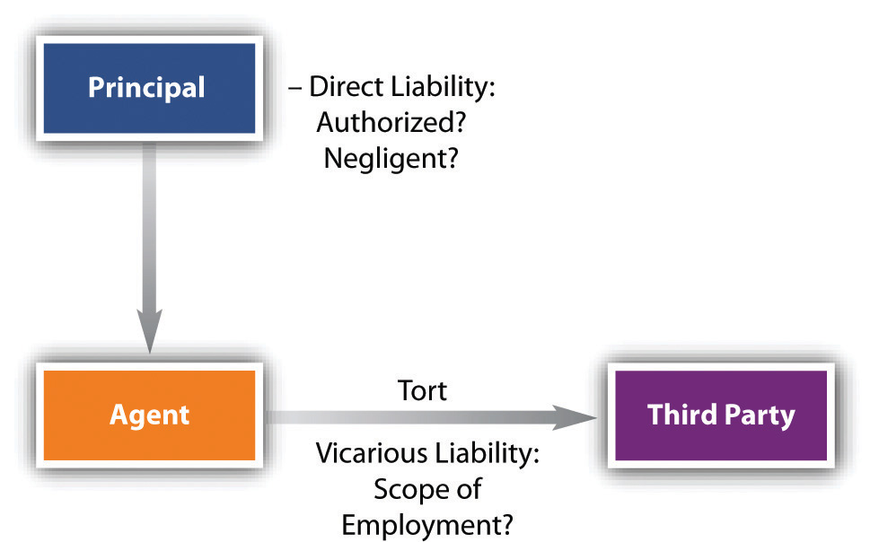 Surety law