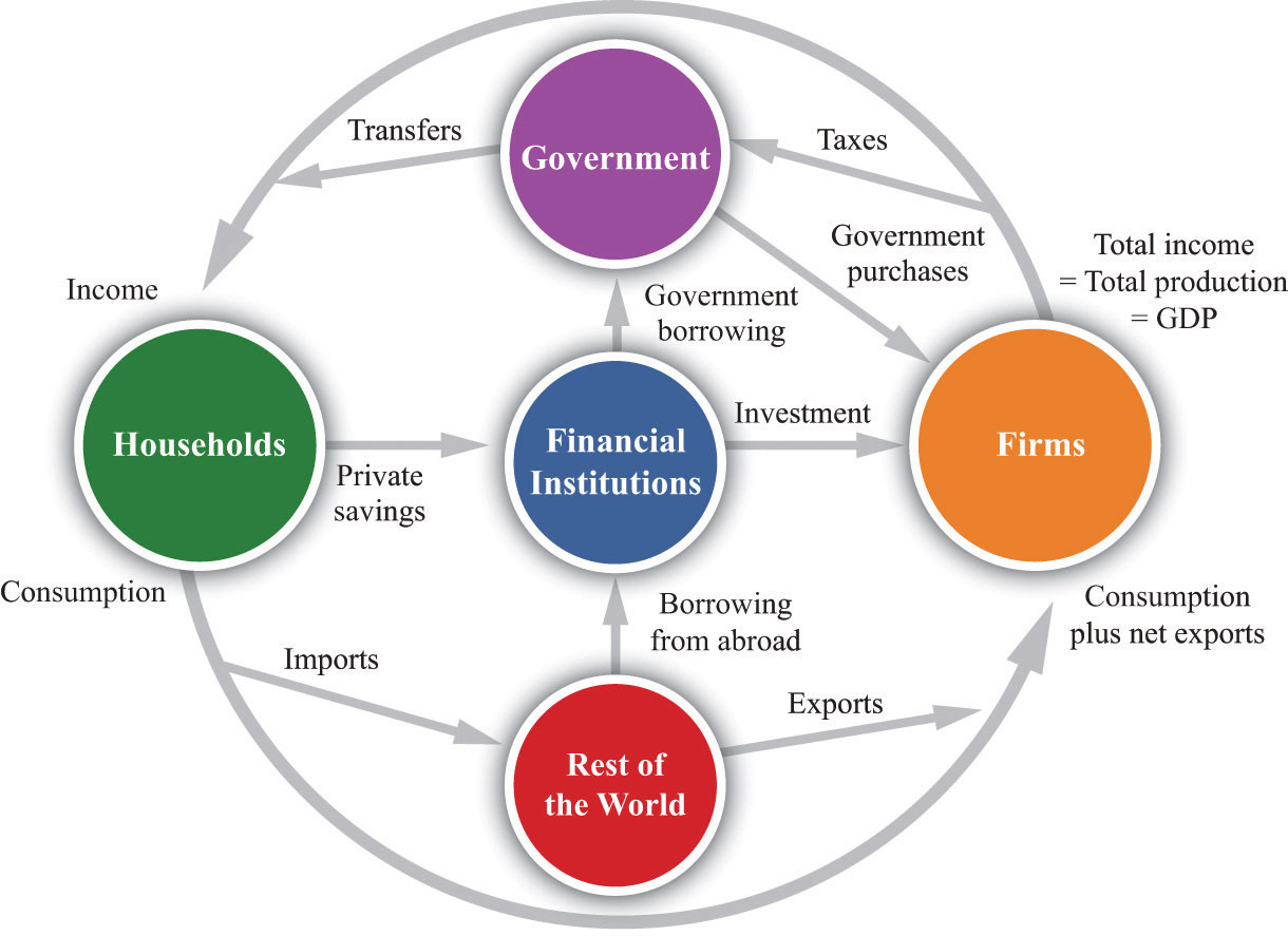 Linkages Across Markets