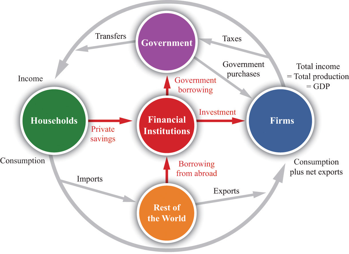 physical-capital-in-the-aggregate-production-function