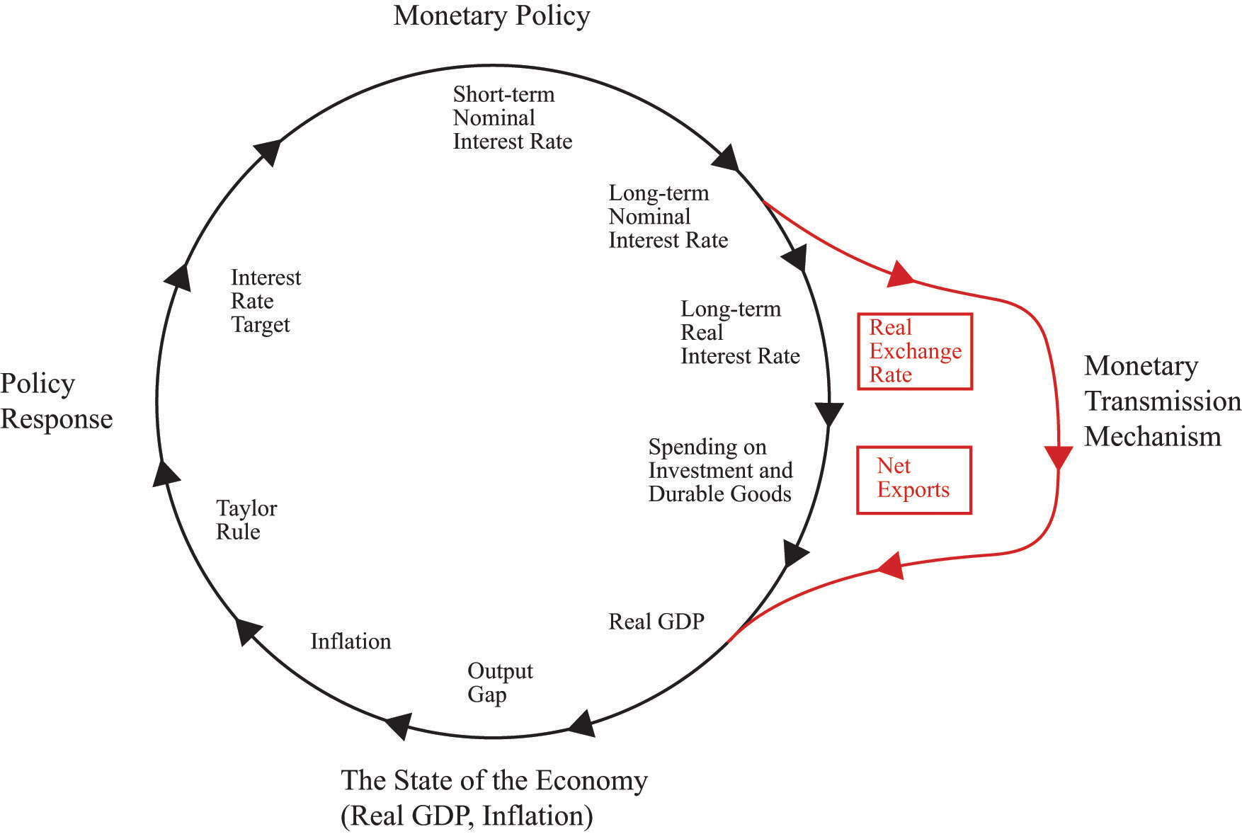 foreign exchange rate policy in india