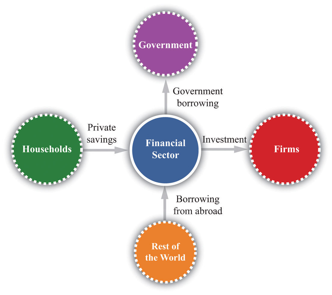 the-costs-of-deficits