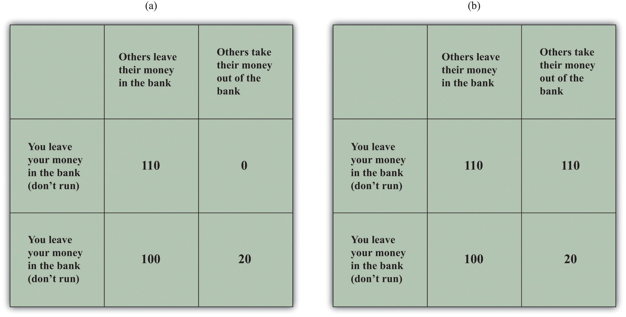 Bank Run Definition, History & Theory - Lesson