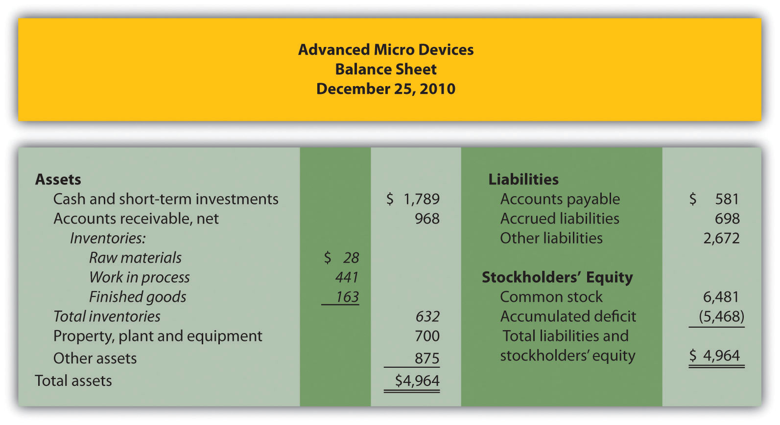 How Product Costs Flow through Accounts