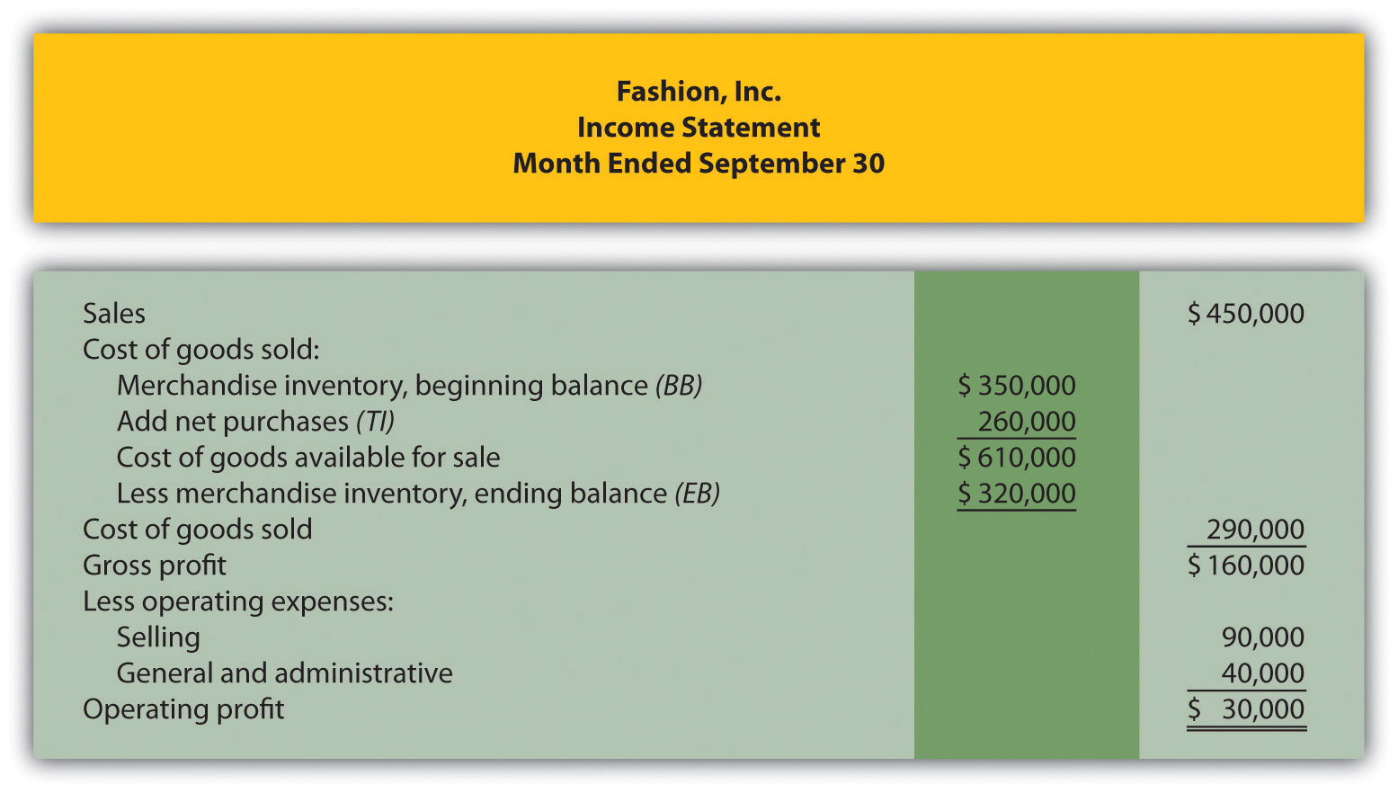 cogs for new accounting firm