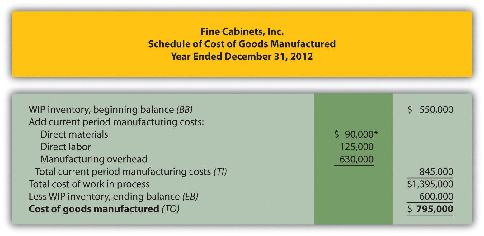 cogs formula managerial accounting