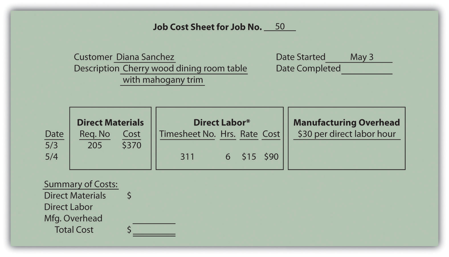 How Is Job Costing Used to Track Production Costs?