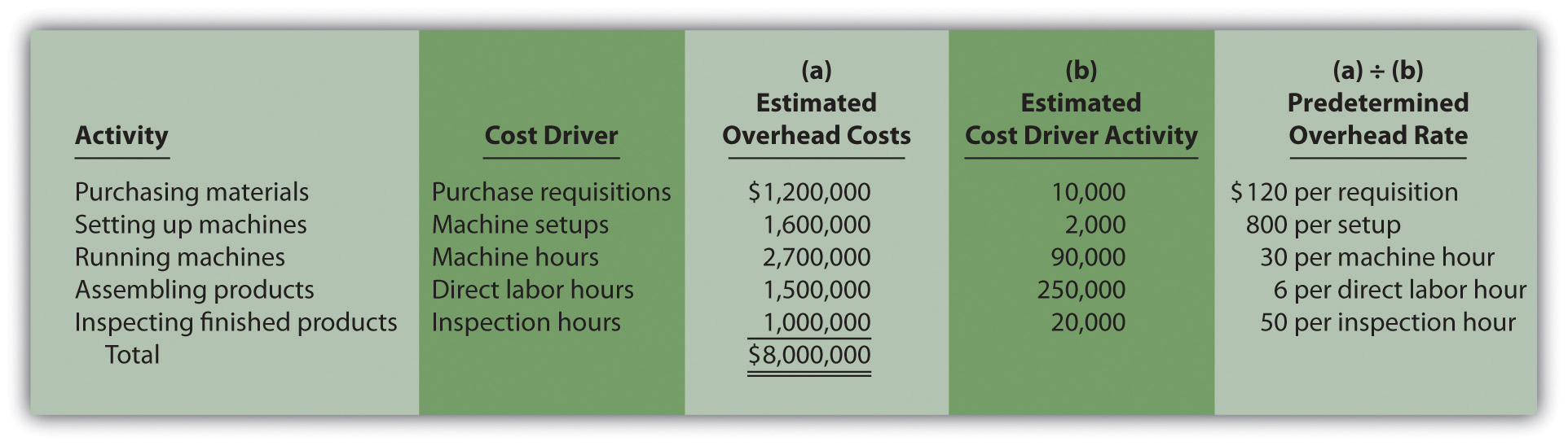 overhead cost examples