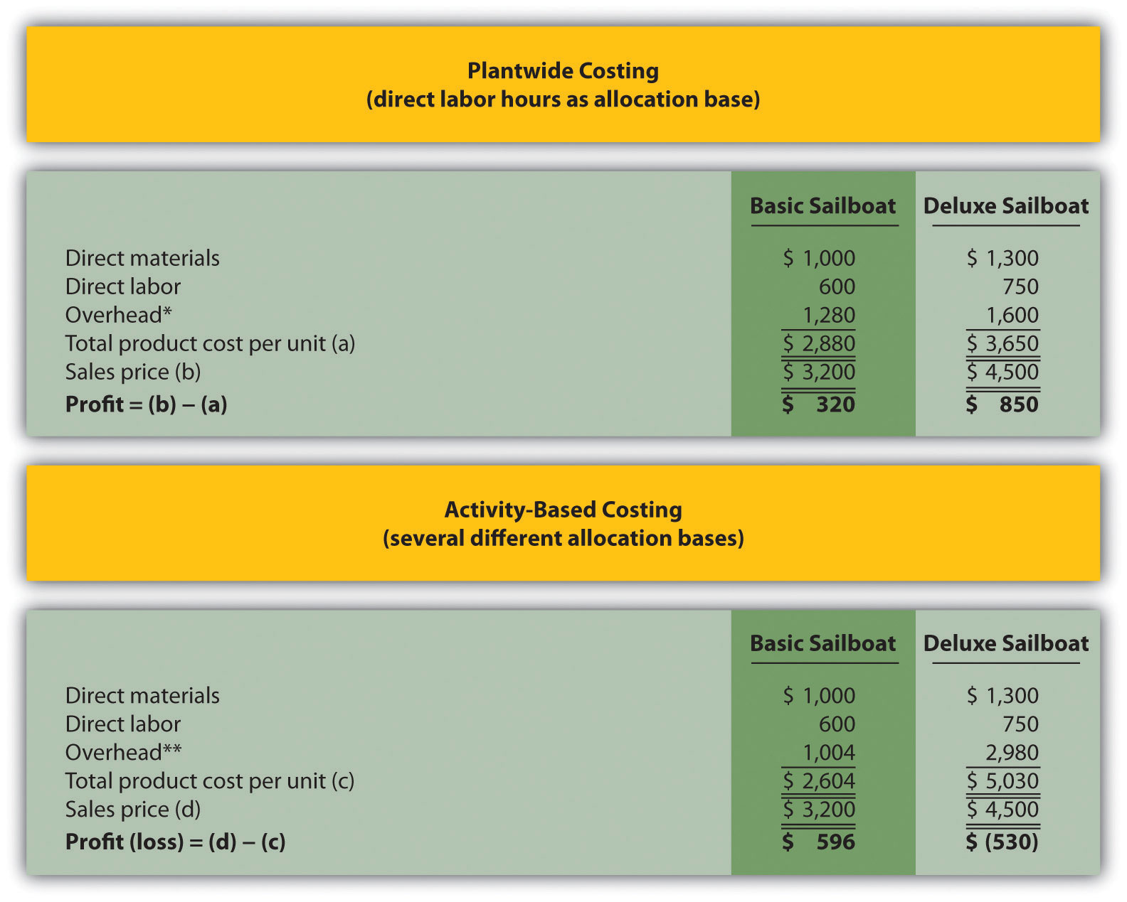 Cost drivers examples in service industry