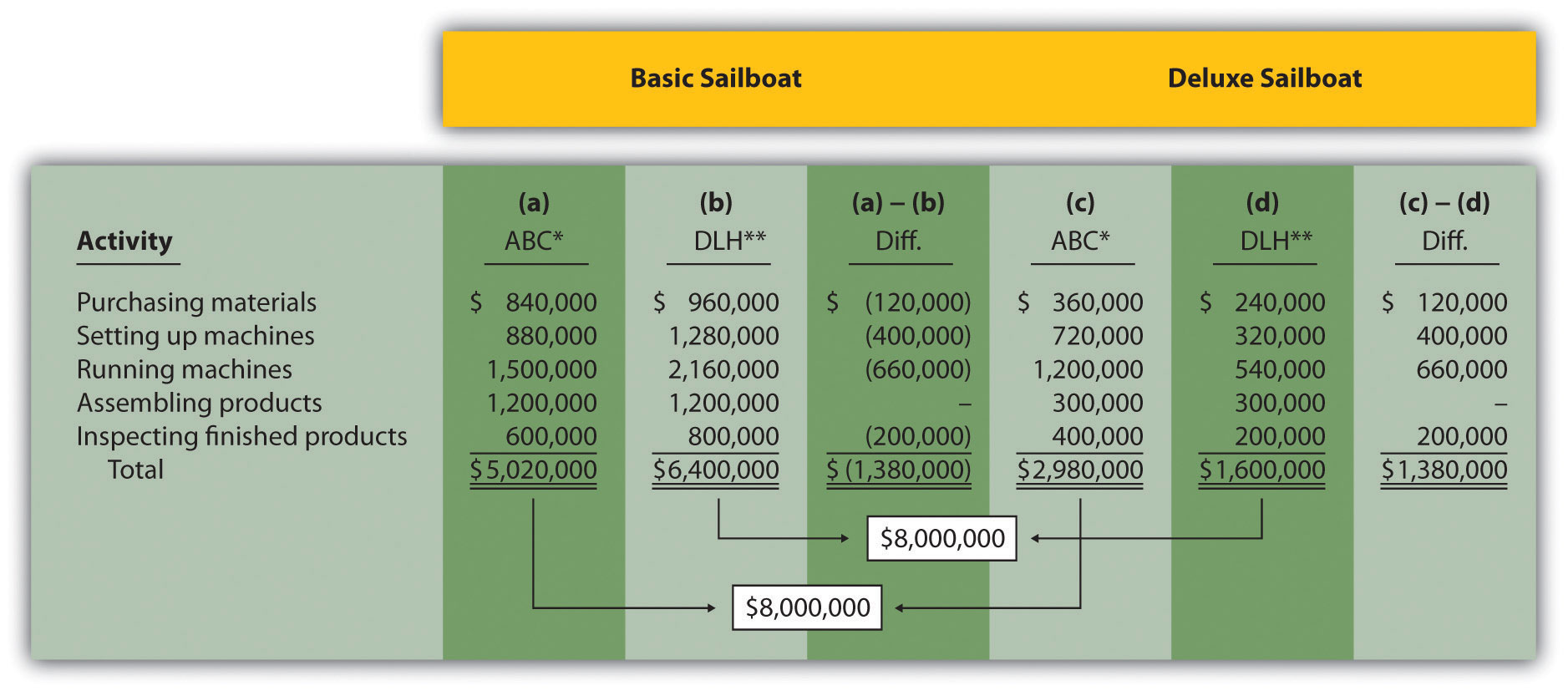 overhead cost examples