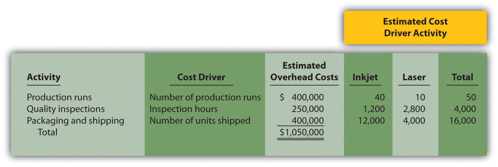 overhead cost examples