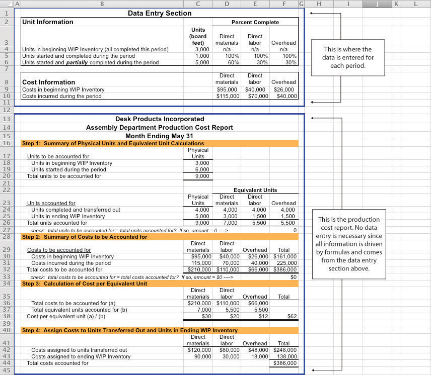 How Is Process Costing Used to Track Production Costs?